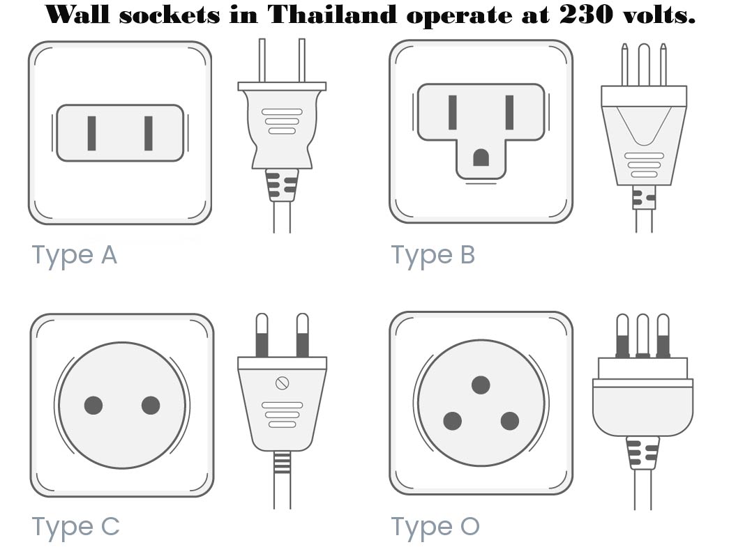 Various types of electrical outlets and plug adapters used in Thailand, showing plug types A, B, C and O with 220-230V voltage rating