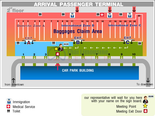 Meeting Point at Don Muang Airport TravelThailand